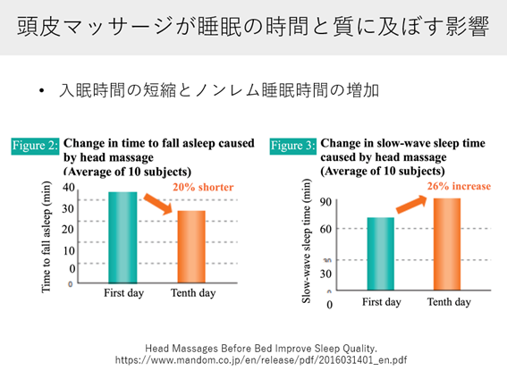 ICD-11 睡眠・覚醒障害(Sleep-wake Disorders)について|AYA ICD-11 睡眠・覚醒障害(Sleep-wake Disorders)について|AYA